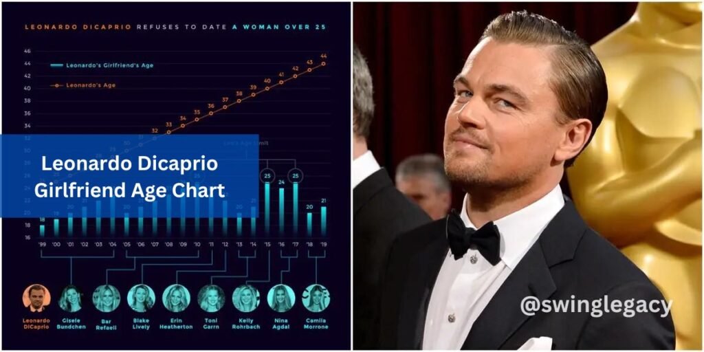 Leonardo Dicaprio Girlfriend Age Chart, Get Complete Details - SwingLegacy